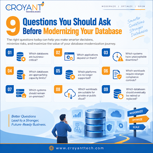 questions you should ask before modernizing your database